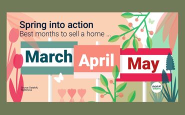 Spring into action and sell your home - Jameson and Partners estate agents in Altrincham can help you sell your home in spring