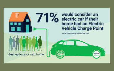 Do green features make a difference to home sales? - Read the new blog post from Altrincham estate agent Jameson and Partners