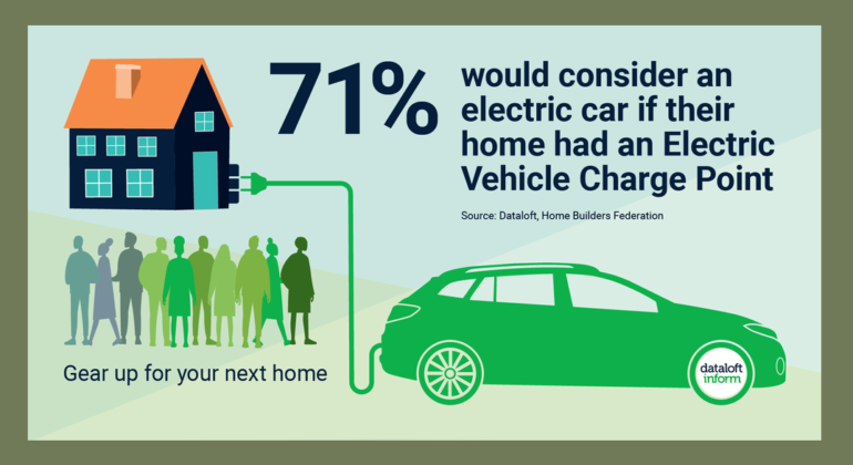 Do green features make a difference to home sales? - Read the new blog post from Altrincham estate agent Jameson and Partners