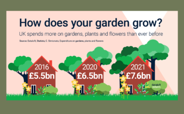 272_Dataloft_How_does_your_garden_grow-01 cropped