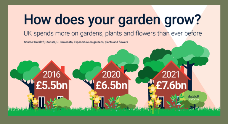 272_Dataloft_How_does_your_garden_grow-01 cropped